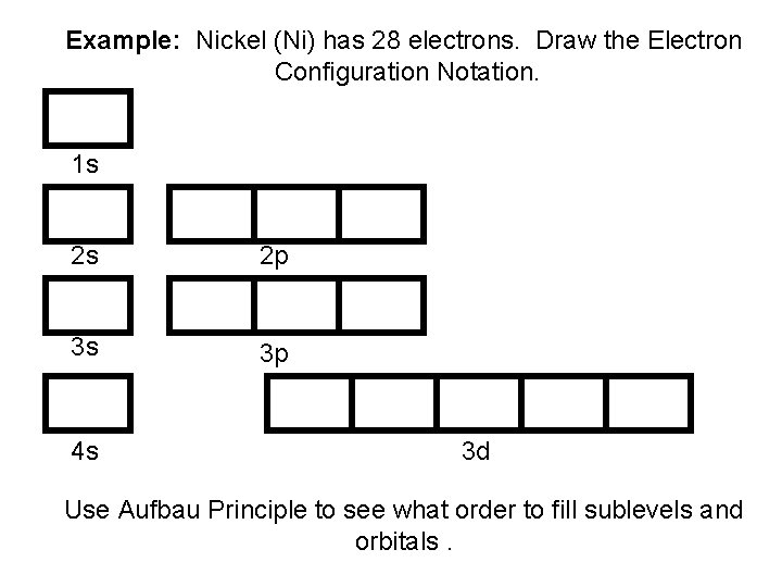 Example: Nickel (Ni) has 28 electrons. Draw the Electron Configuration Notation. 1 s 2