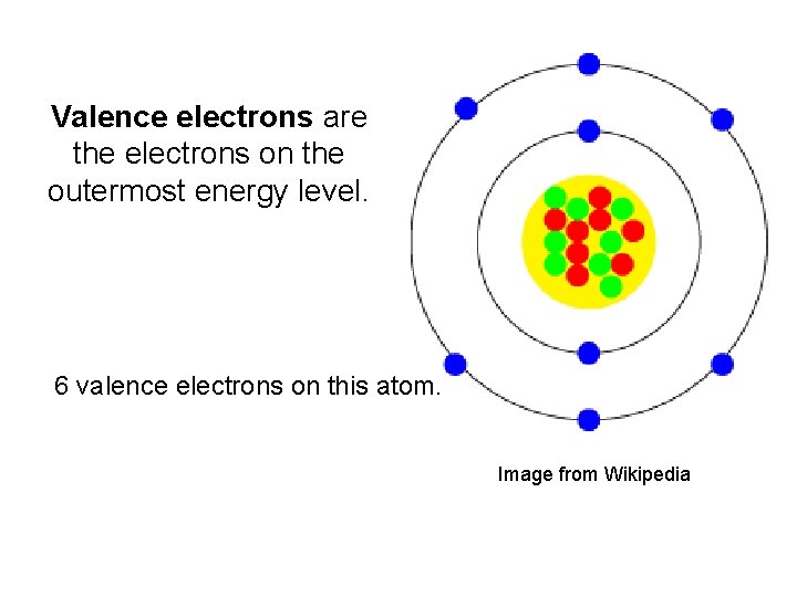 Valence electrons are the electrons on the outermost energy level. 6 valence electrons on