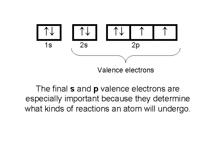  1 s 2 s 2 p Valence electrons The final s and p