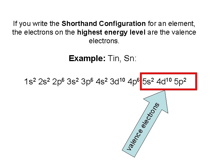 If you write the Shorthand Configuration for an element, the electrons on the highest