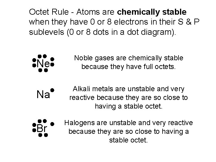 Octet Rule - Atoms are chemically stable when they have 0 or 8 electrons