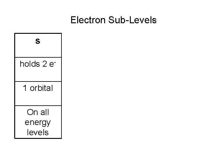 Electron Sub-Levels s holds 2 e 1 orbital On all energy levels p d