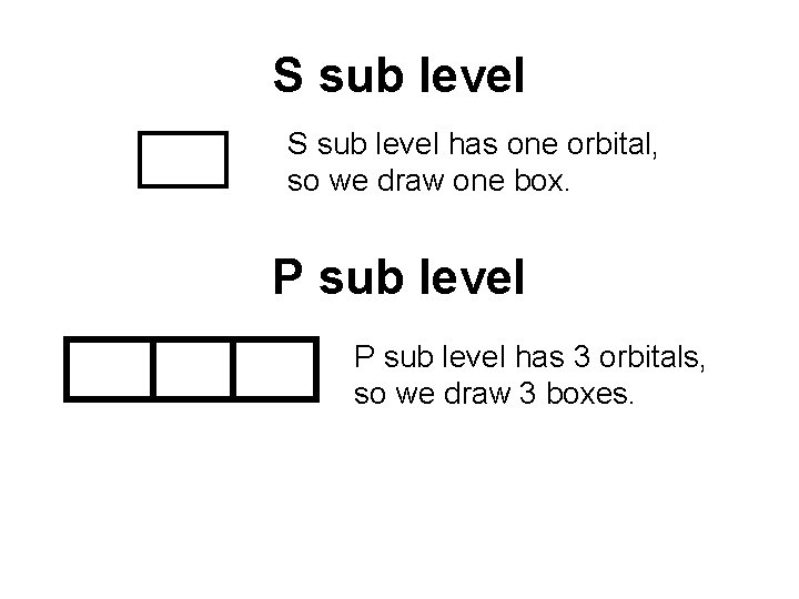 S sub level has one orbital, so we draw one box. P sub level