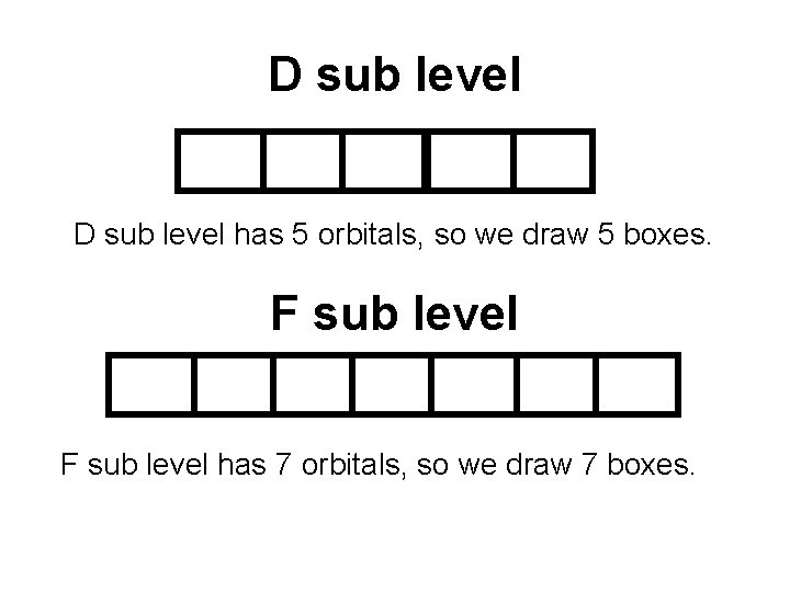 D sub level has 5 orbitals, so we draw 5 boxes. F sub level