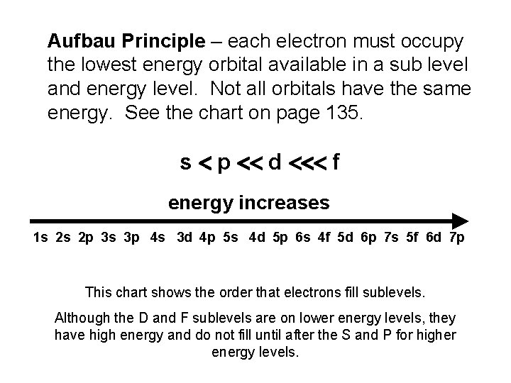 Aufbau Principle – each electron must occupy the lowest energy orbital available in a