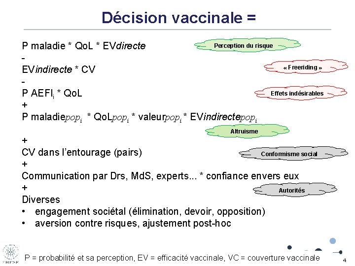 Décision vaccinale = Perception du risque P maladie * Qo. L * EVdirecte -