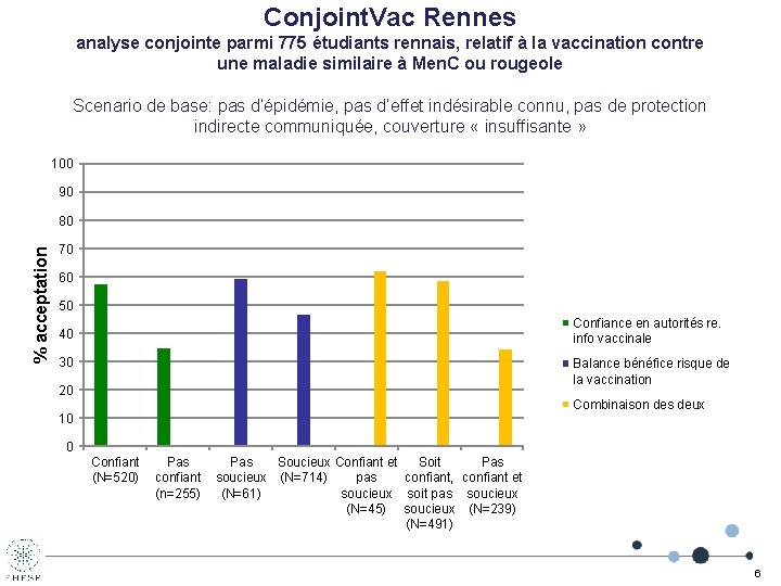 Conjoint. Vac Rennes analyse conjointe parmi 775 étudiants rennais, relatif à la vaccination contre