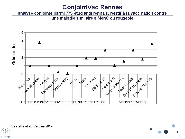 Conjoint. Vac Rennes analyse conjointe parmi 775 étudiants rennais, relatif à la vaccination contre