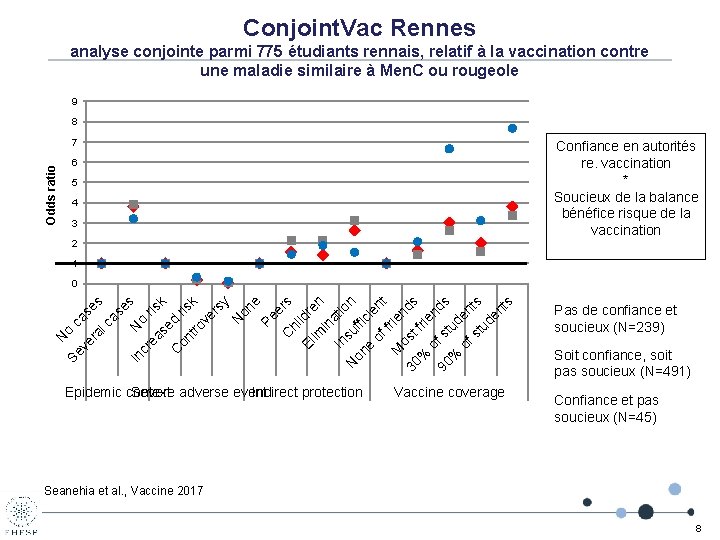 Conjoint. Vac Rennes analyse conjointe parmi 775 étudiants rennais, relatif à la vaccination contre