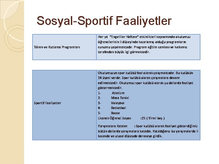 Sosyal-Sportif Faaliyetler Tören ve Kutlama Programları Sportif Faaliyetler Her yıl ‘’Engelliler Haftası’’ etkinlikleri kapsamında