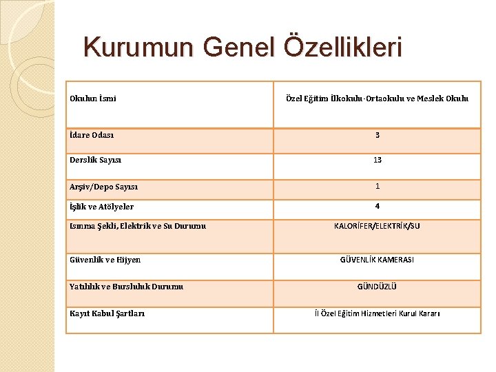 Kurumun Genel Özellikleri Okulun İsmi Özel Eğitim İlkokulu-Ortaokulu ve Meslek Okulu İdare Odası 3