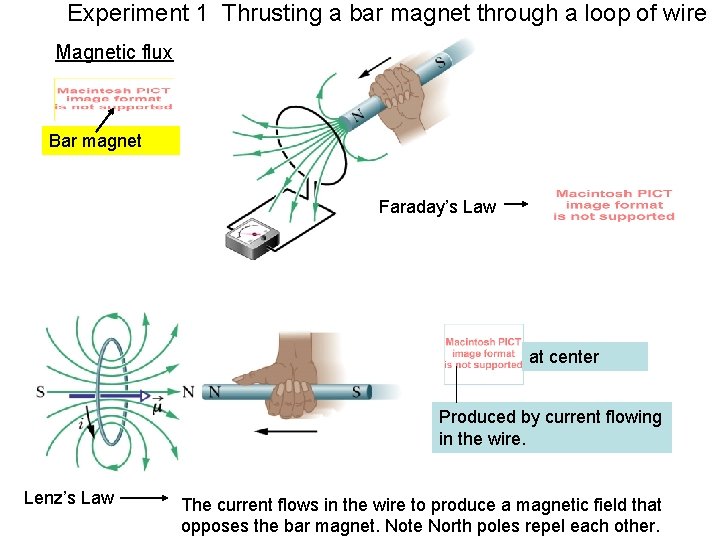 Experiment 1 Thrusting a bar magnet through a loop of wire Magnetic flux Bar