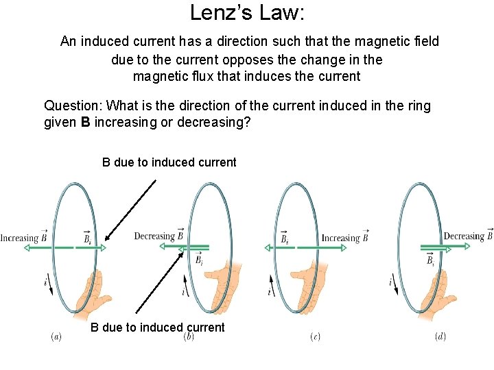 Lenz’s Law: An induced current has a direction such that the magnetic field due