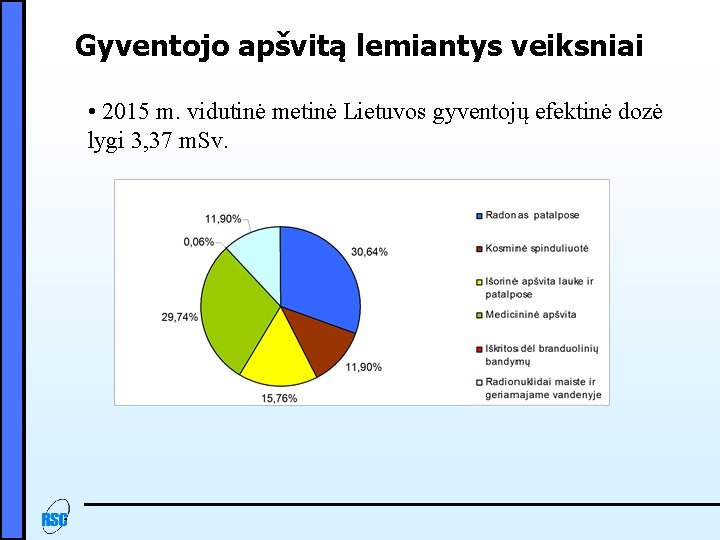 Gyventojo apšvitą lemiantys veiksniai • 2015 m. vidutinė metinė Lietuvos gyventojų efektinė dozė lygi