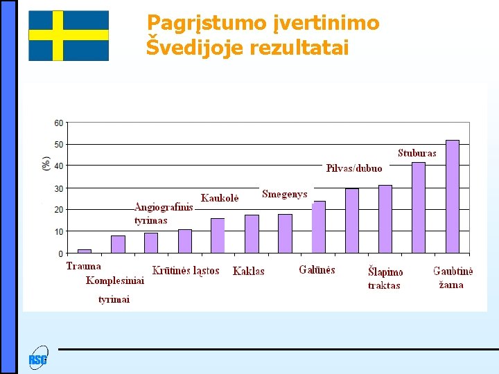 Pagrįstumo įvertinimo Švedijoje rezultatai 