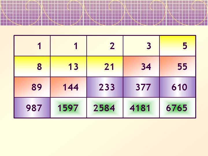 Fibonacci Numbers Month 0 1 Pair Month 1 Fibonacci Numbers Month 0 1 Pair Month 1
