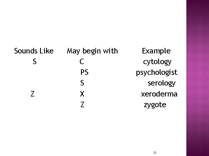 Sounds Like S Z May begin with C PS S X Z Example cytology