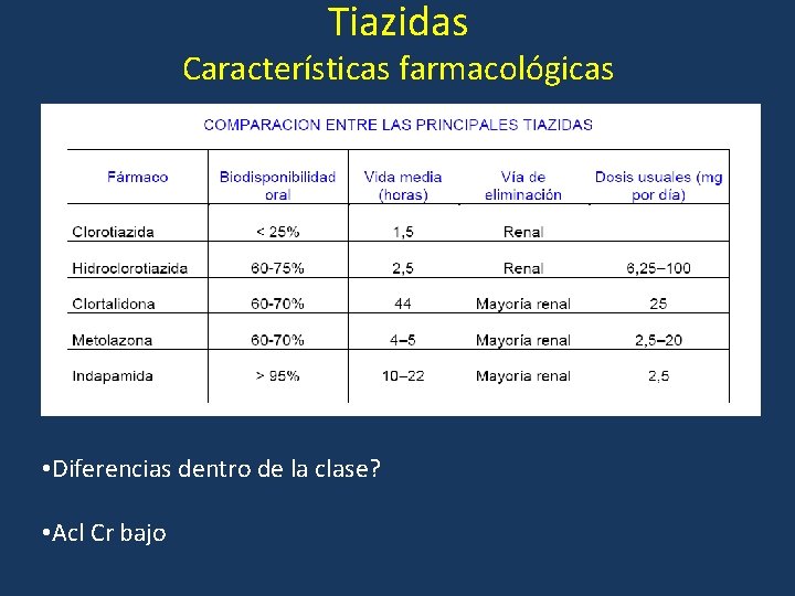 Tiazidas Características farmacológicas • Diferencias dentro de la clase? • Acl Cr bajo 