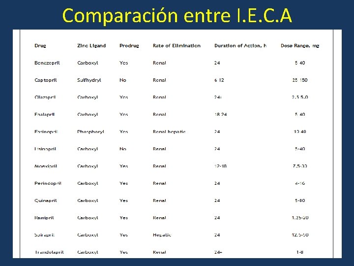 Comparación entre I. E. C. A 