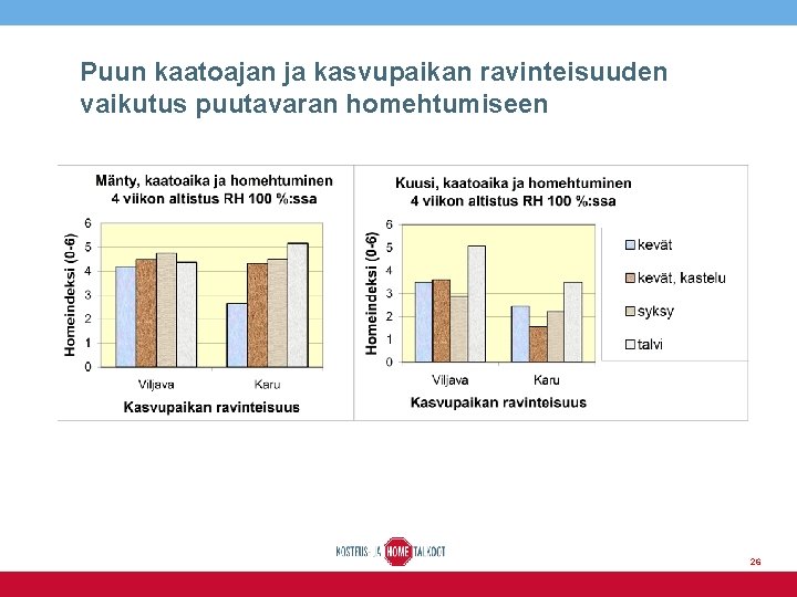 Puun kaatoajan ja kasvupaikan ravinteisuuden vaikutus puutavaran homehtumiseen 26 