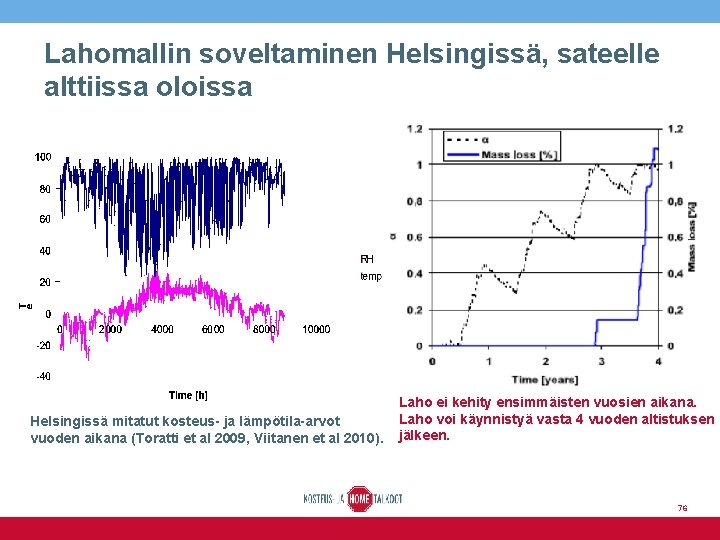 Lahomallin soveltaminen Helsingissä, sateelle alttiissa oloissa Helsingissä mitatut kosteus- ja lämpötila-arvot vuoden aikana (Toratti