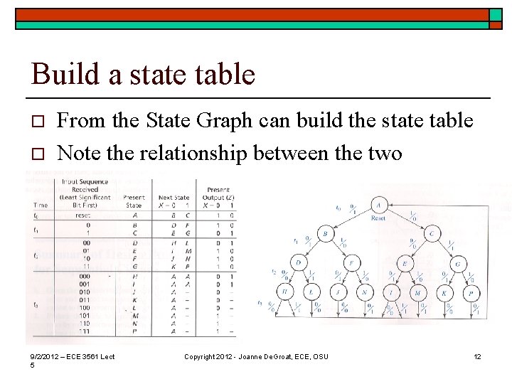 Build a state table o o From the State Graph can build the state