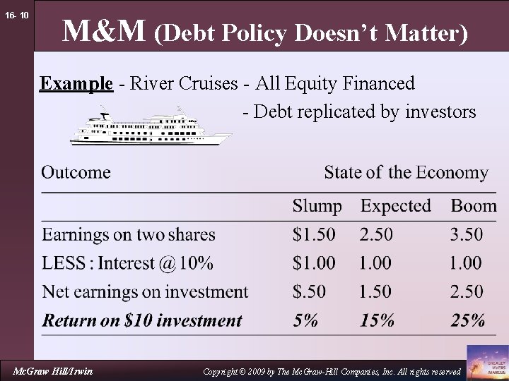 16 - 10 M&M (Debt Policy Doesn’t Matter) Example - River Cruises - All