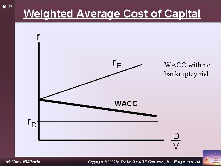 16 - 17 Weighted Average Cost of Capital r r. E WACC with no