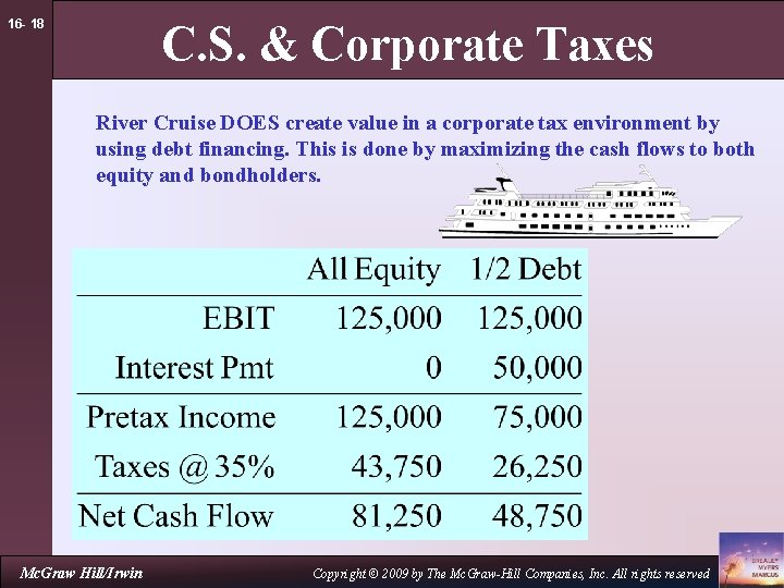 16 - 18 C. S. & Corporate Taxes River Cruise DOES create value in