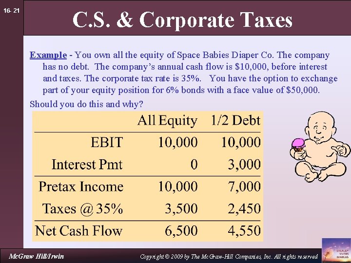 16 - 21 C. S. & Corporate Taxes Example - You own all the