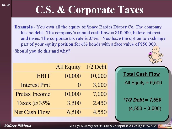 16 - 22 C. S. & Corporate Taxes Example - You own all the