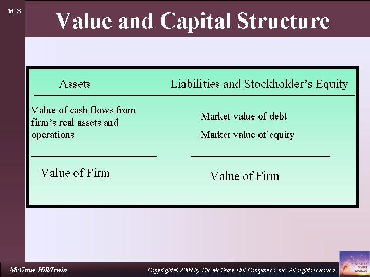 16 - 3 Value and Capital Structure Assets Value of cash flows from firm’s