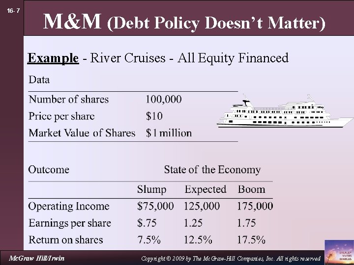 16 - 7 M&M (Debt Policy Doesn’t Matter) Example - River Cruises - All