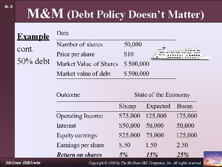 16 - 8 M&M (Debt Policy Doesn’t Matter) Example cont. 50% debt Mc. Graw