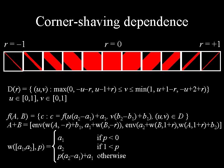 Corner-shaving dependence r = 1 r = 0 r = +1 D(r) = {