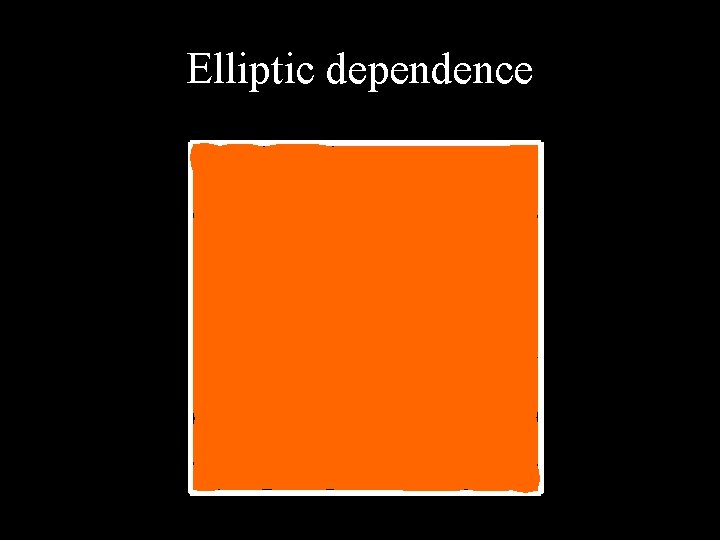 Elliptic dependence 