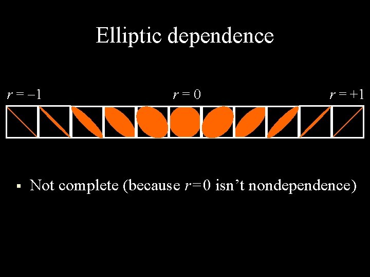 Elliptic dependence r = 1 § r = 0 r = +1 Not complete