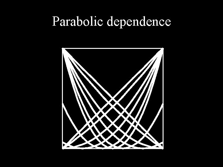 Parabolic dependence 