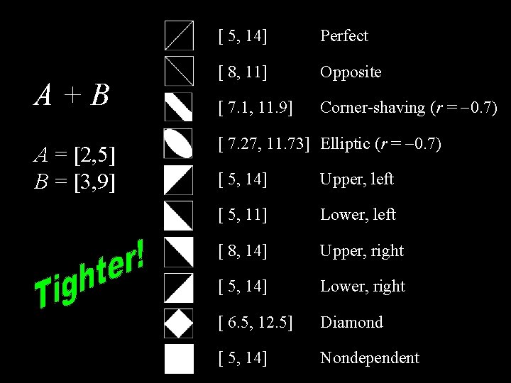 A+B A = [2, 5] B = [3, 9] [ 5, 14] Perfect [