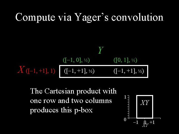 Compute via Yager’s convolution Y ([ 1, 0], ½) X ([ 1, +1], 1)