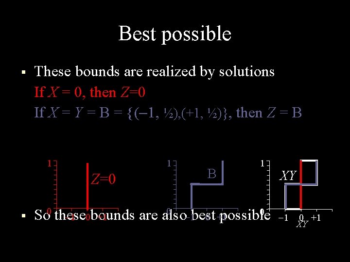 Best possible § These bounds are realized by solutions If X = 0, then