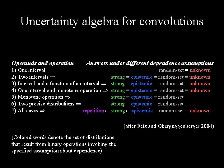 Uncertainty algebra for convolutions Operands and operation Answers under different dependence assumptions 1) One