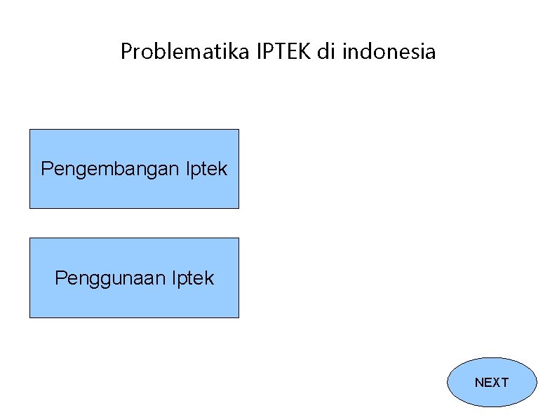 Problematika IPTEK di indonesia Pengembangan Iptek Penggunaan Iptek NEXT 