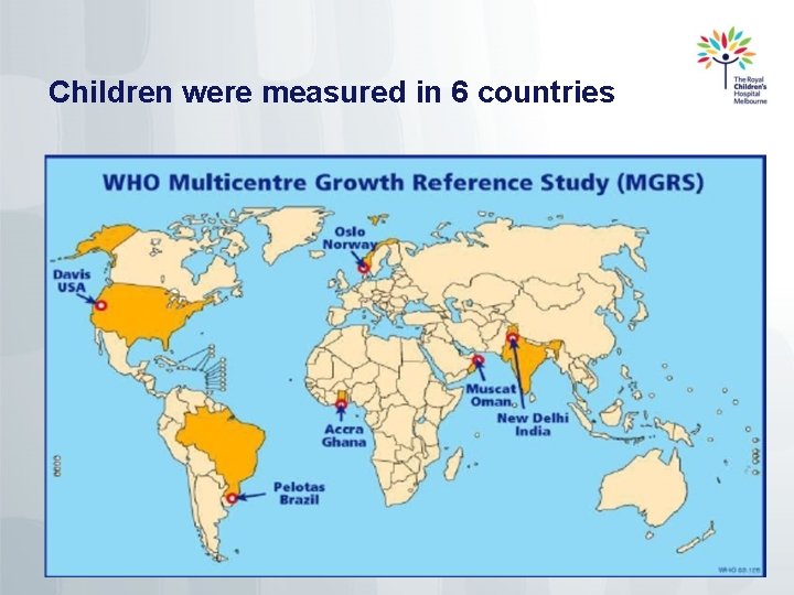 Children were measured in 6 countries 