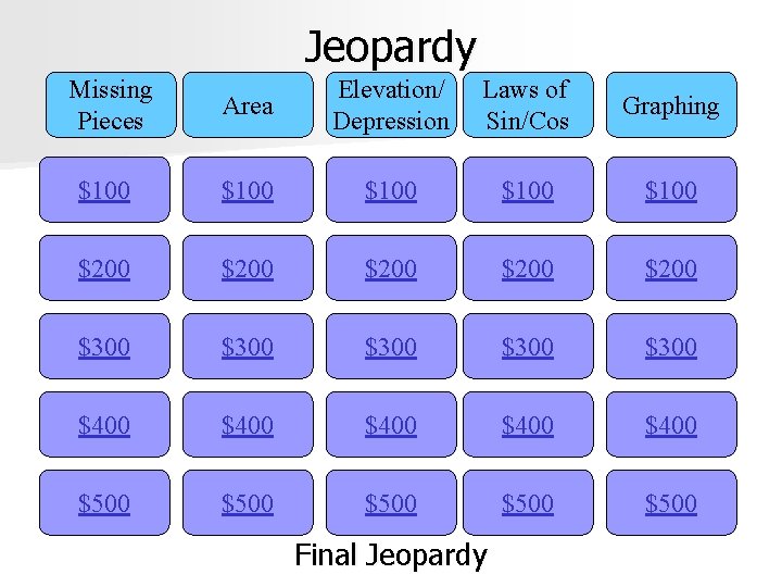 Jeopardy Missing Pieces Area Elevation/ Depression Laws of Sin/Cos Graphing $100 $100 $200 $200