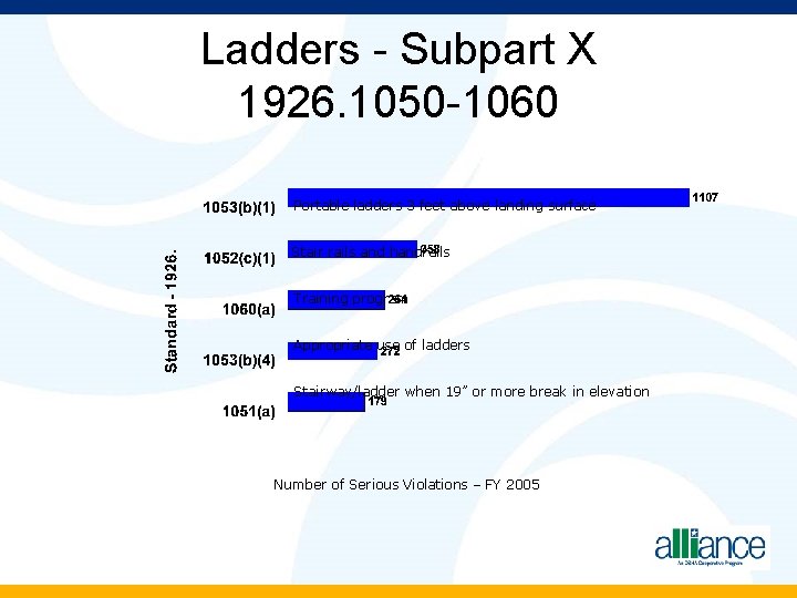 Ladders - Subpart X 1926. 1050 -1060 Portable ladders 3 feet above landing surface