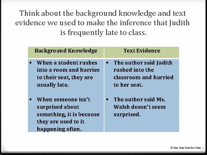 Think about the background knowledge and text evidence we used to make the inference Think about the background knowledge and text evidence we used to make the inference