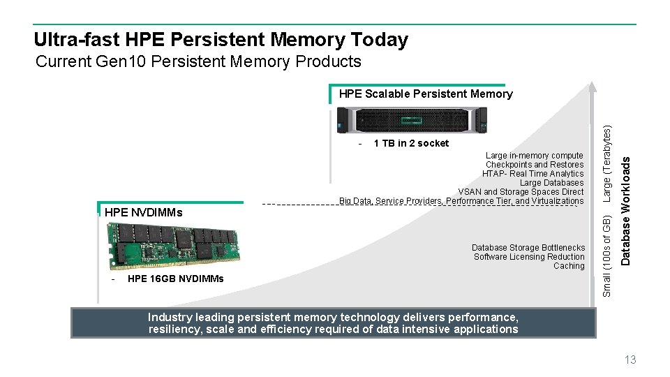 Ultra-fast HPE Persistent Memory Today Current Gen 10 Persistent Memory Products Large in-memory compute Ultra-fast HPE Persistent Memory Today Current Gen 10 Persistent Memory Products Large in-memory compute
