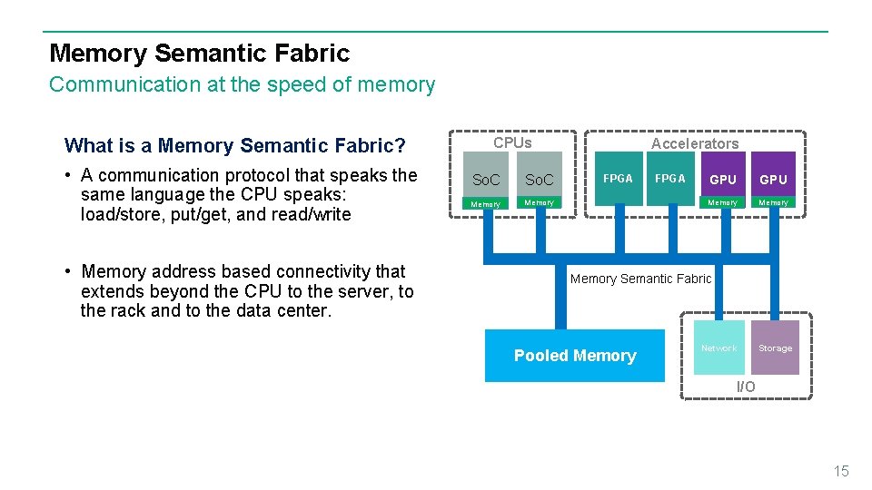 Memory Semantic Fabric Communication at the speed of memory What is a Memory Semantic Memory Semantic Fabric Communication at the speed of memory What is a Memory Semantic