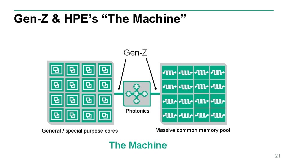 Gen-Z & HPE’s “The Machine” Gen-Z Photonics General / special purpose cores Massive common Gen-Z & HPE’s “The Machine” Gen-Z Photonics General / special purpose cores Massive common